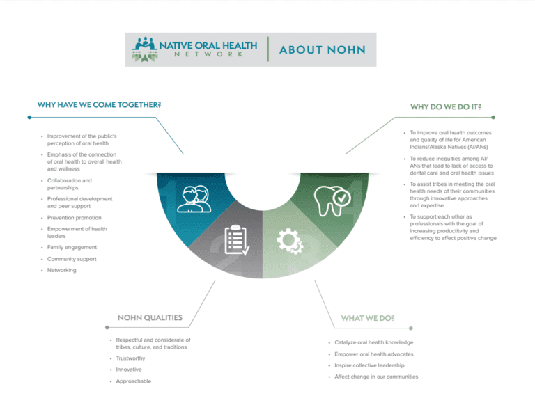 NOHN About Infograph