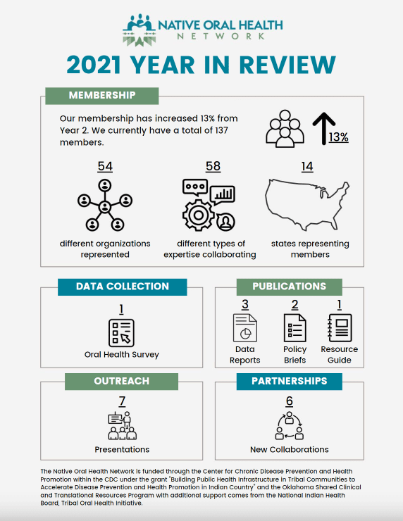 Native Oral Health Network 2021 Year in Review