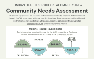 Cover of community needs assessment document